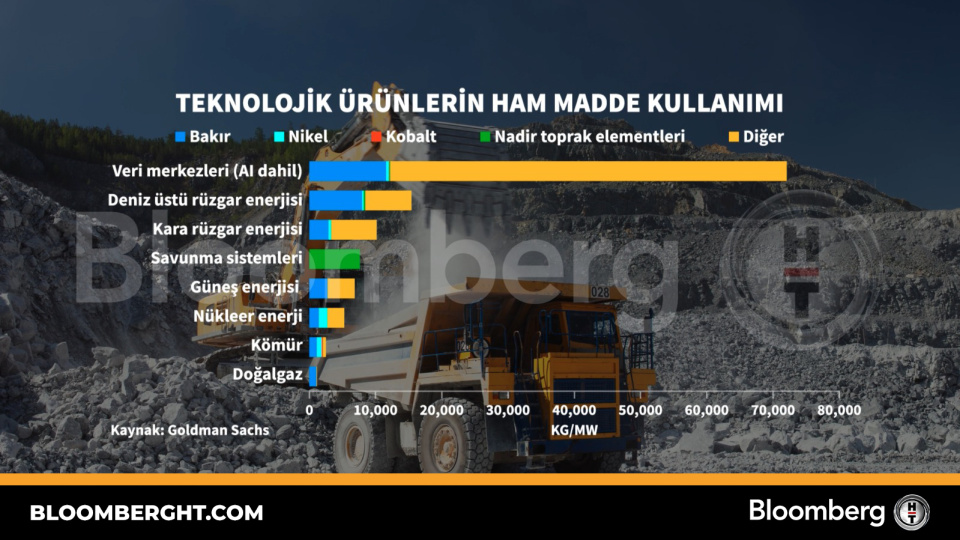 Teknoloji Ürünlerinde Ham Madde Kullanımı ve Endüstriye Etkileri